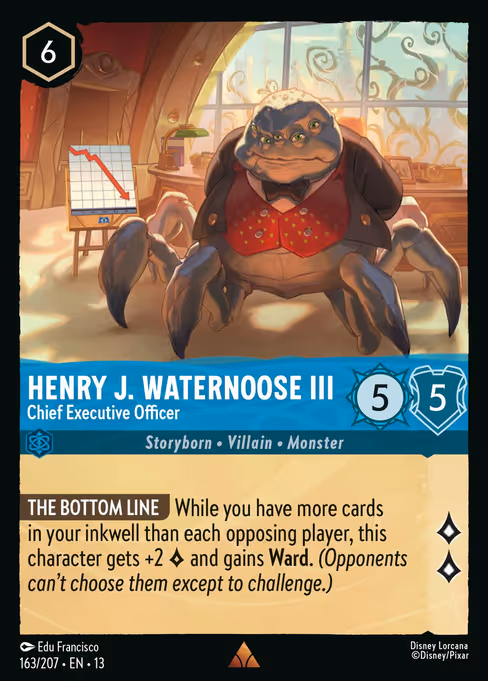 Henry J. Waternoose III - Chief Executive Officer 163/207